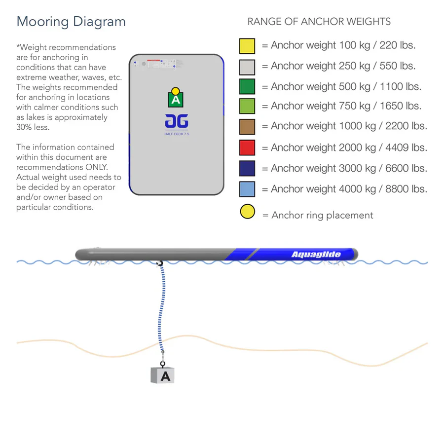 Aquaglide Half Deck 7.5 - Floating Platform - Image 6