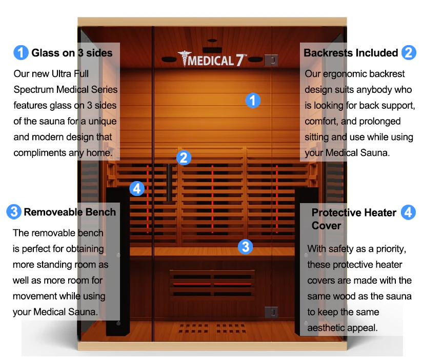 Medical 8 Plus Ultra Full spectrum Sauna - Image 6