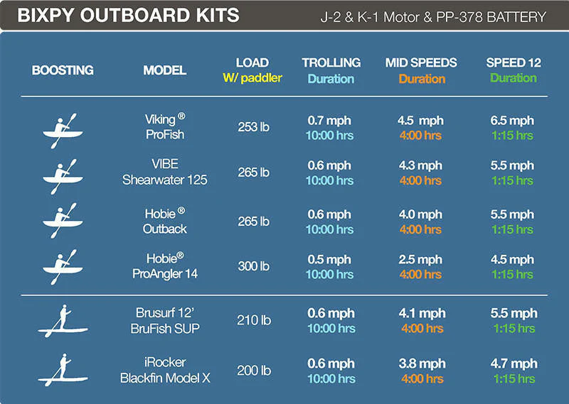 Oru/Bixpy K-1 Outboard Kit Bundle – Power Your Oru Kayak with Ease - Image 5