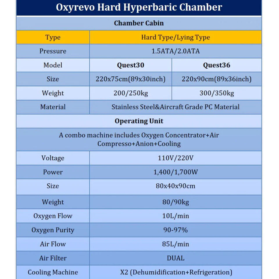 OxyRevo Quest30 Hard Hyperbaric Chamber (1.5–2.0 ATA) - Image 11