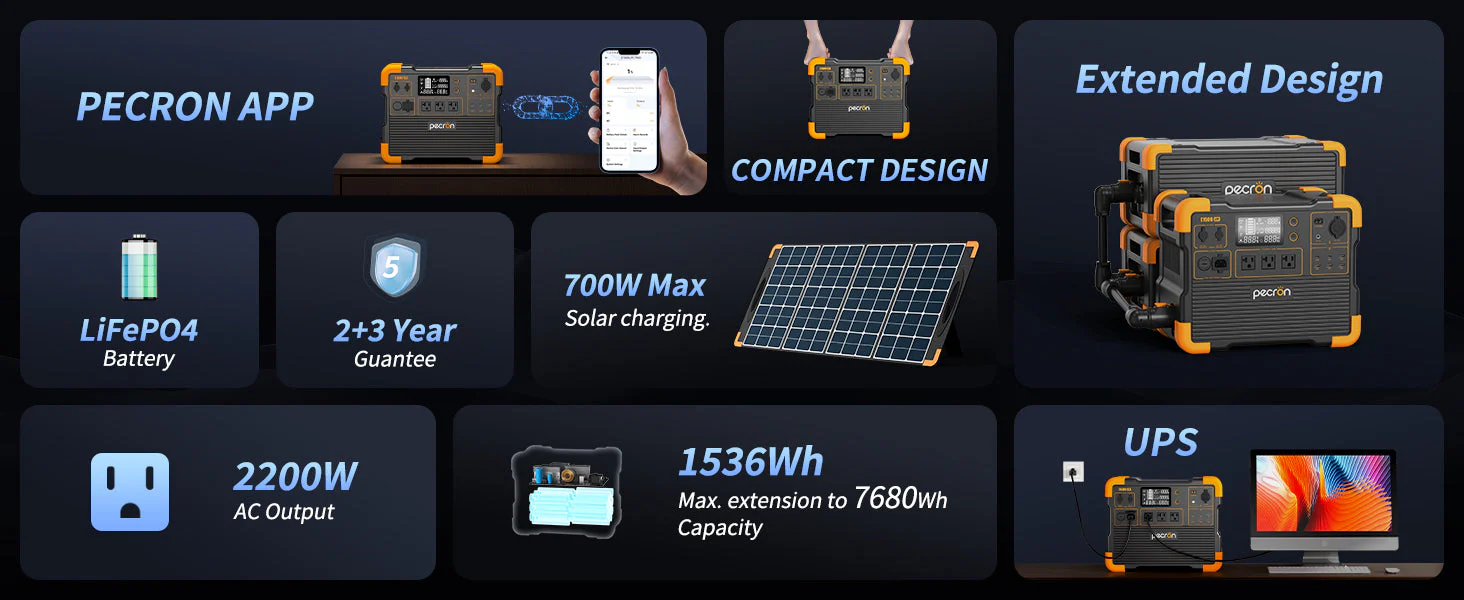 PECRON E1500LFP Portable Power Station – 2200W, 1536Wh LiFePO4, Expandable & Solar-Ready - Image 4