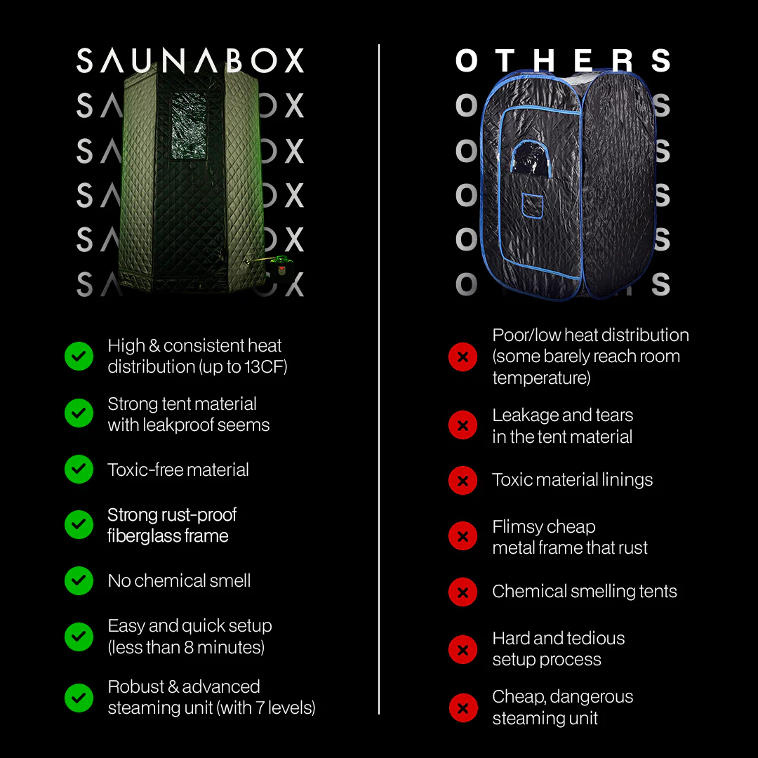 SAUNABOX® Ultimate Recovery Bundle – Infrared Steam Sauna + Cold Plunge Tub - Image 9