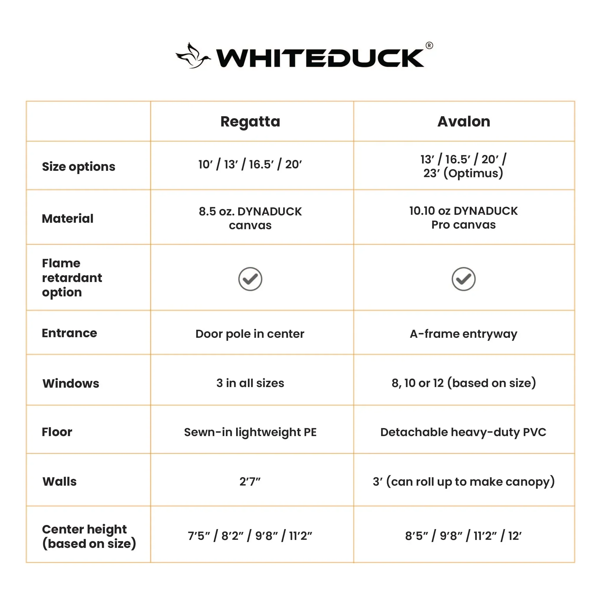 White Duck Outdoors 13' Regatta Bell Tent - Image 6