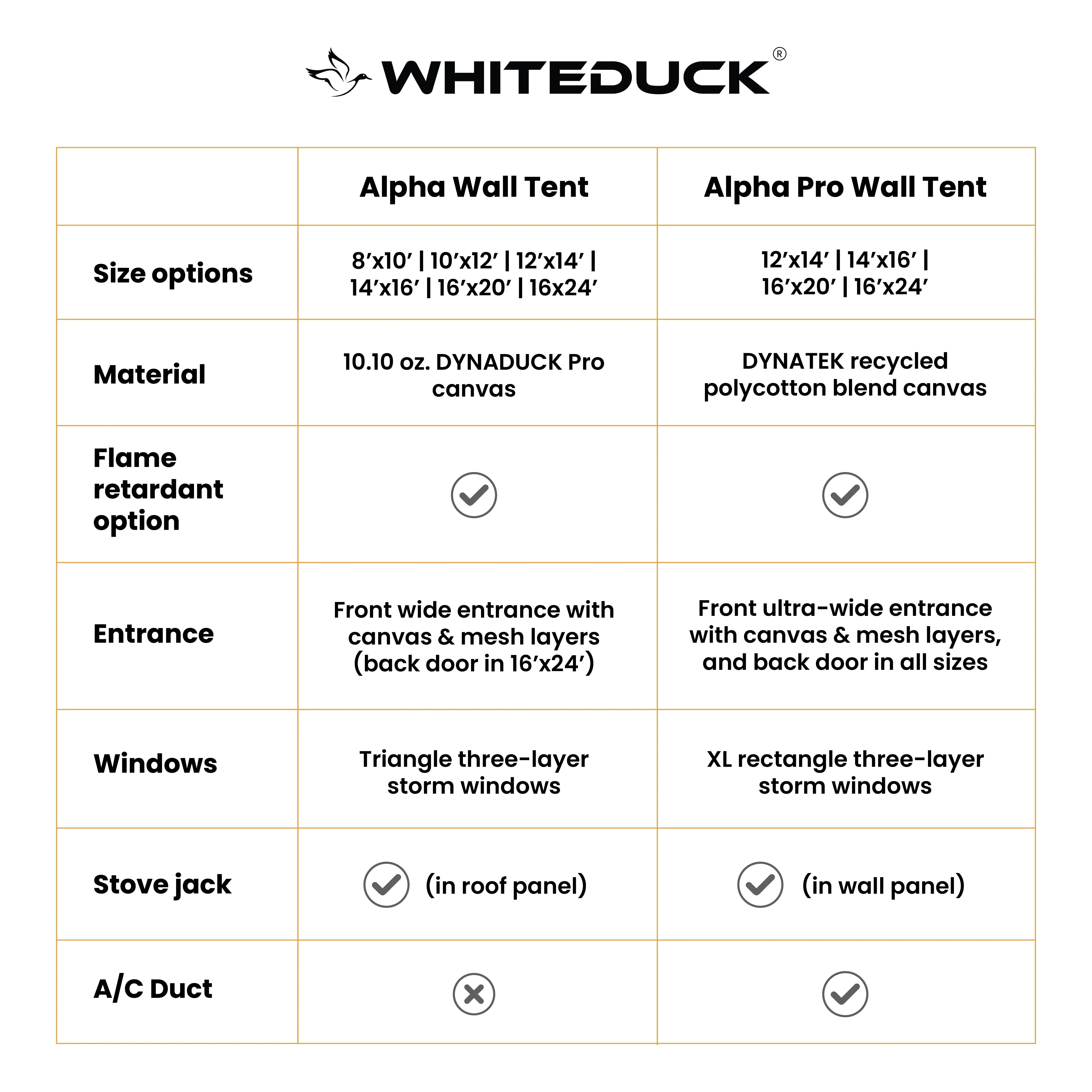 White Duck Outdoors Alpha Pro Wall Tent – 16' x 20' (4-Season) - Image 5